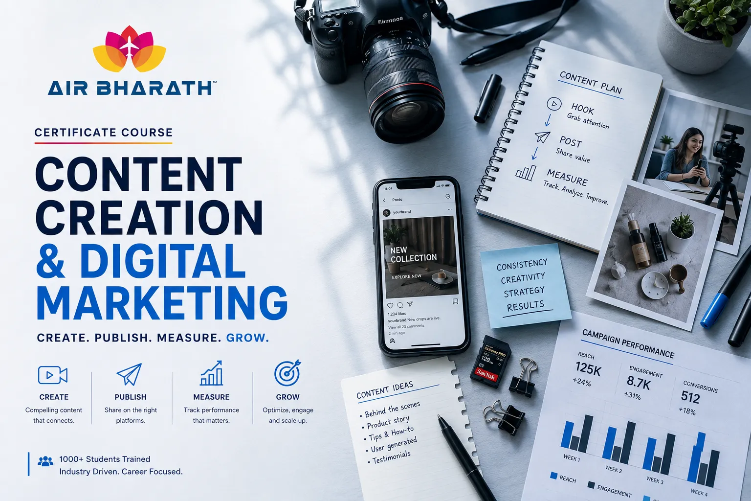 Digital Marketing & Content Creation Blueprint
